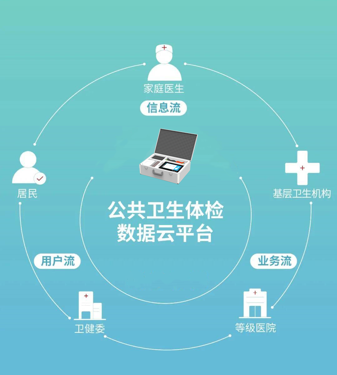 健康一體機(jī) 0145.png